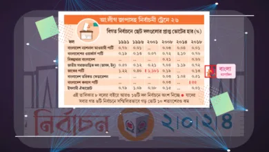 বাংলাদেশের জাতীয় নির্বাচনে ১০ শতাংশ ভোটের ২৪ দল