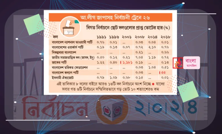 বাংলাদেশের জাতীয় নির্বাচনে ১০ শতাংশ ভোটের ২৪ দল