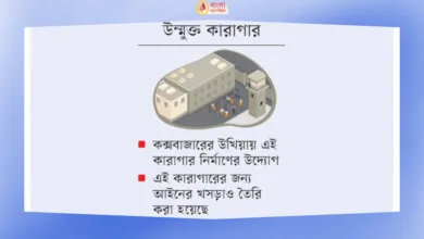 বাংলাদেশের যে কারাগারে ছুটি পাবেন বন্দিরা সুকর্মে দণ্ড মাফ